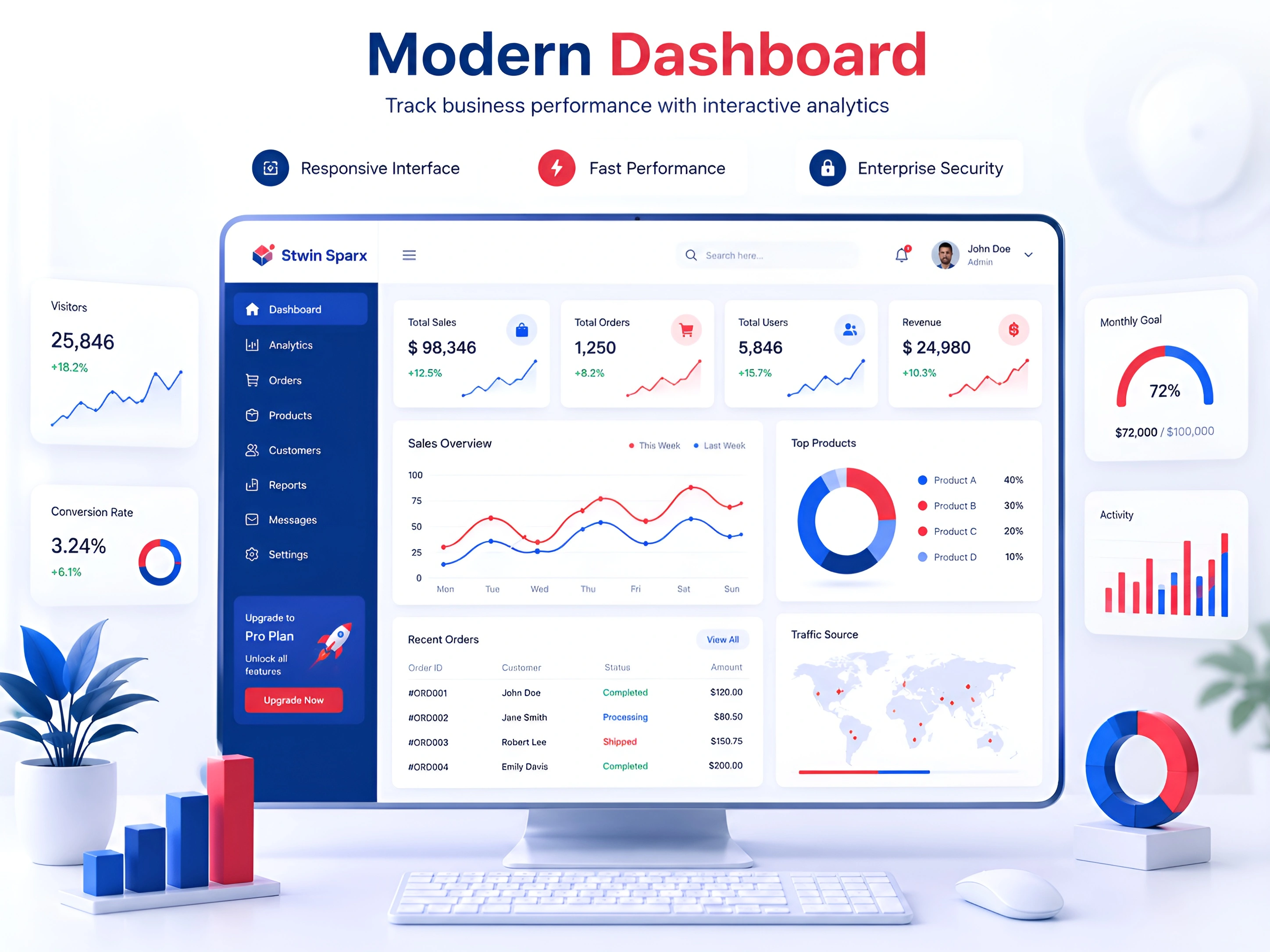 Modern Dashboard