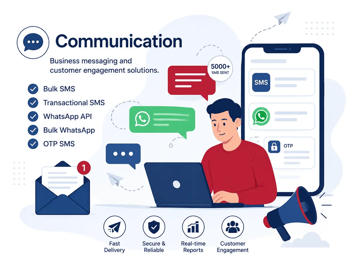 Communication